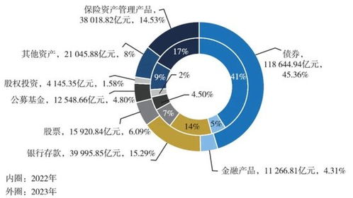 2024年報(bào)揭曉 34家保險(xiǎn)資管公司成績(jī)單深度解析與市場(chǎng)啟示