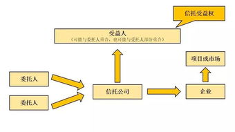 信托與上市公司的愛(ài)恨情仇 資產(chǎn)管理中的博弈與平衡