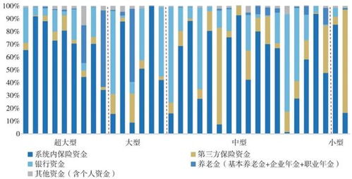 2024年報(bào)透視 34家保險(xiǎn)資管公司最新成績(jī)單與資產(chǎn)管理趨勢(shì)
