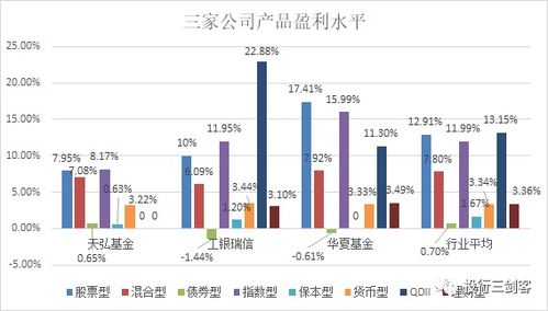 資產(chǎn)管理行業(yè)研究報(bào)告