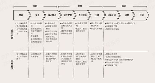 2022年不良資產(chǎn)和資產(chǎn)管理公司行業(yè)研究報(bào)告