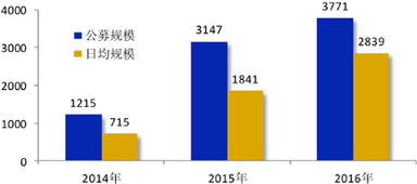 建信基金管理公司 以產(chǎn)品創(chuàng)新驅(qū)動(dòng)跨越發(fā)展，用價(jià)值投資創(chuàng)造領(lǐng)先回報(bào)，引領(lǐng)資管新時(shí)代