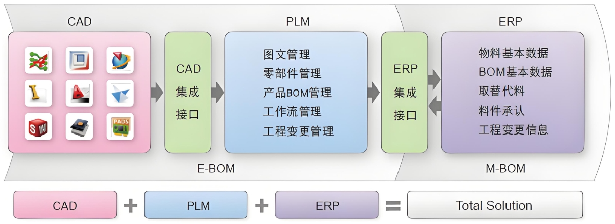 PLM系統(tǒng)提升研發(fā)設(shè)計(jì)競(jìng)爭(zhēng)力 產(chǎn)品生命周期管理在現(xiàn)代企業(yè)中的核心價(jià)值與資產(chǎn)優(yōu)化策略