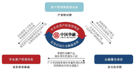 新浪財(cái)經(jīng)專欄 資產(chǎn)管理的新格局與未來(lái)航向