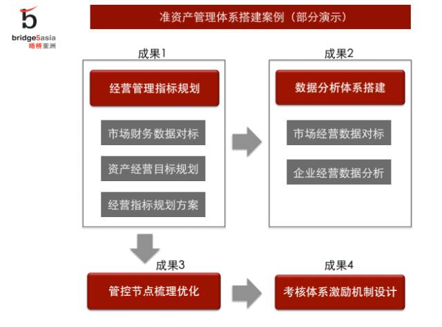 不停車也能換軌，資產(chǎn)管理該如何進(jìn)行體系搭建？（文內(nèi)附案例詳解）